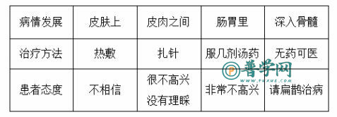 四上《故事二则》补充习题答案