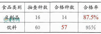 苏教版六年级上册数学练习与测试第117页答案