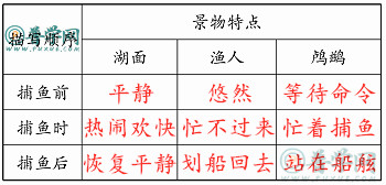 《鸟的天堂》练习与测试答案