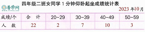 苏教版四年级上册数学书第44页答案