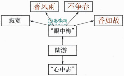 人教版部编本六年级下册《10.古诗三首》练习与测试答案