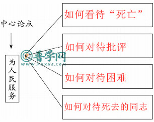 《为人民服务》练习与测试答案