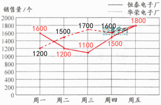 苏教版五年级下册数学练习与测试答案第107页