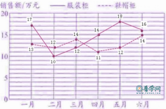 苏教版五年级下册数学练习与测试答案第120页