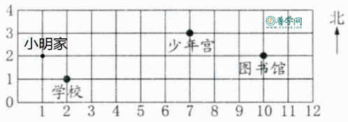 苏教版四年级下册数学补充习题第80页答案