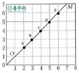 苏教版四年级下册数学补充习题第83页答案