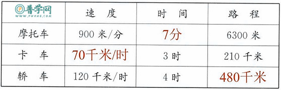 苏教版四年级下册数学补充习题第88页答案